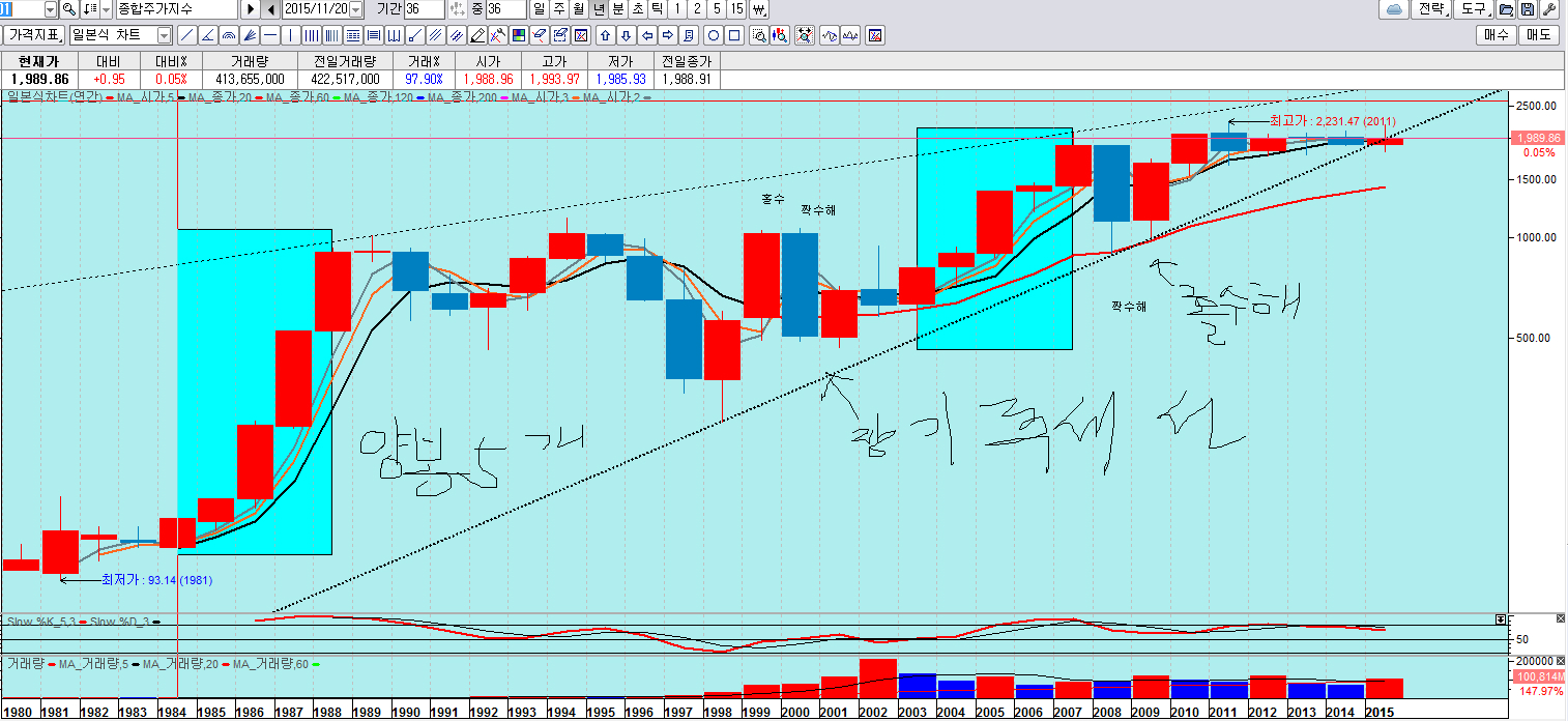 NO.1 재테크포탈 MONETA